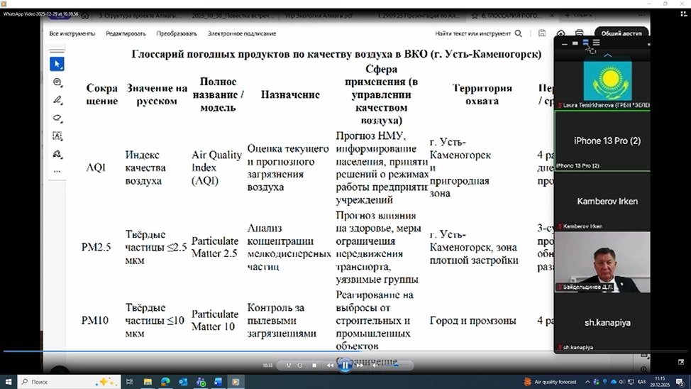 Алматыда ауаның сапасын басқаруда цифрлық болжау технологиялары талқыланды